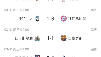 能否主场翻盘？种子队仅拜仁客场取胜，曼城蓝军利物浦等5队输球